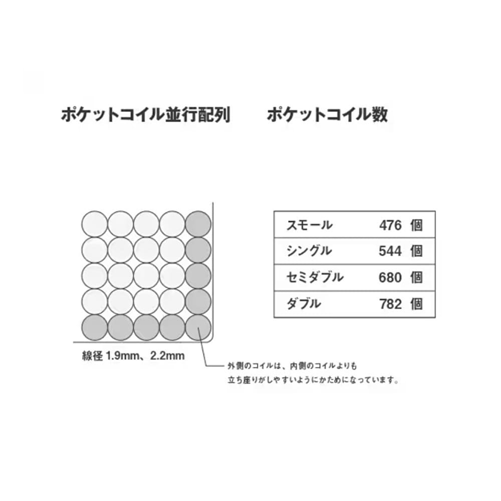 セントシティ北九州】 無印良品週間おすすめ『脚付マットレス ポケット